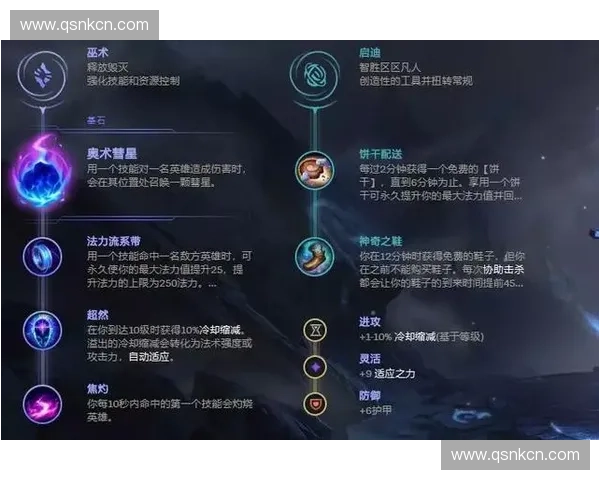 LOL大嘴AP出装与玩法全面解析打造最强魔法输出机器